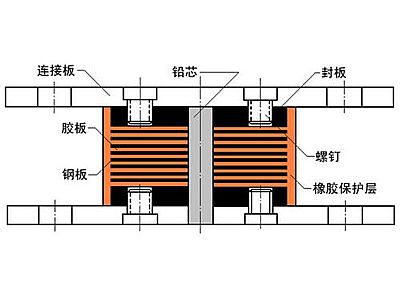 广宗县抗震支座施工-普通板式橡胶支座厂家